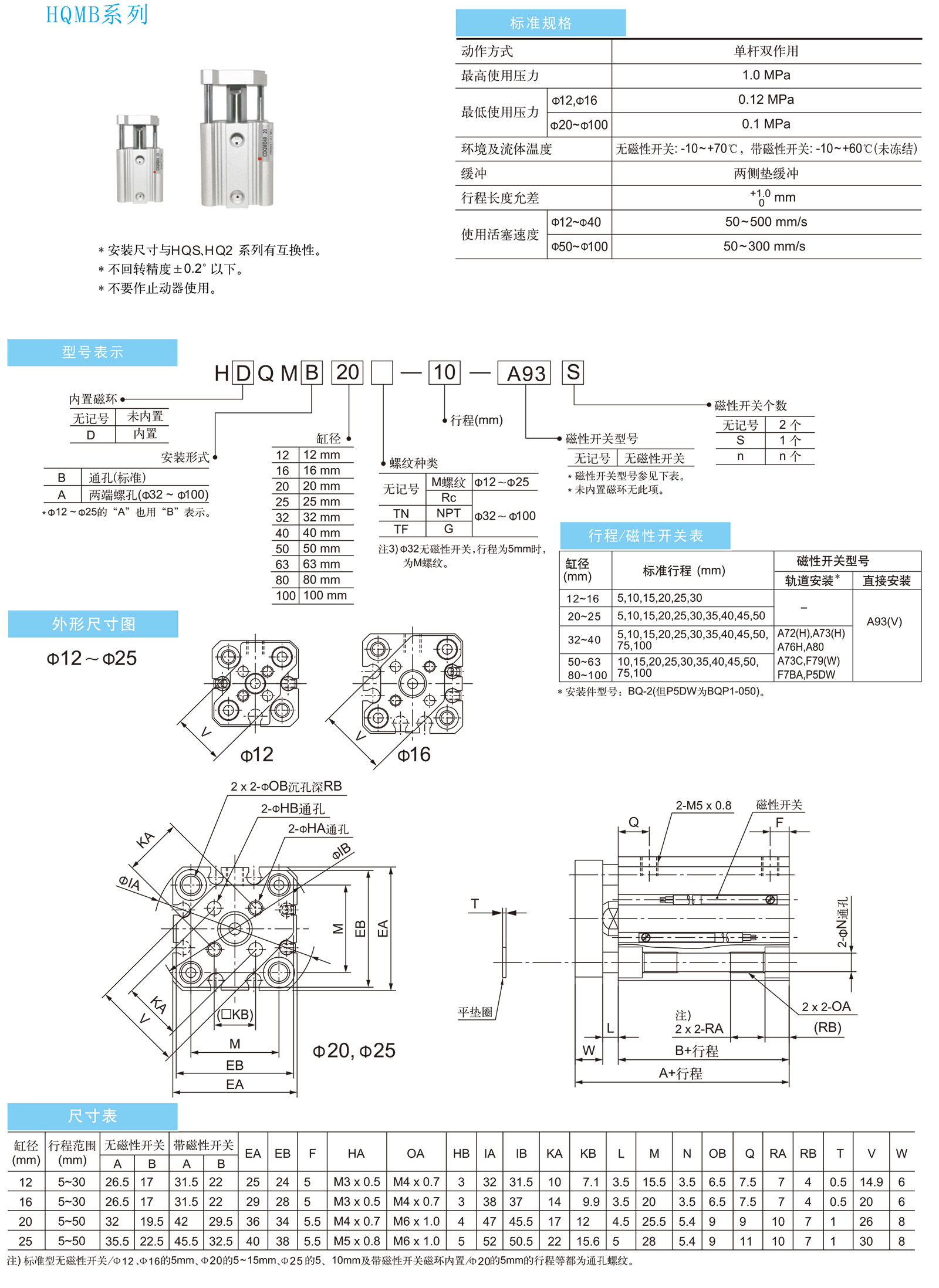 HQMB参数1.jpg