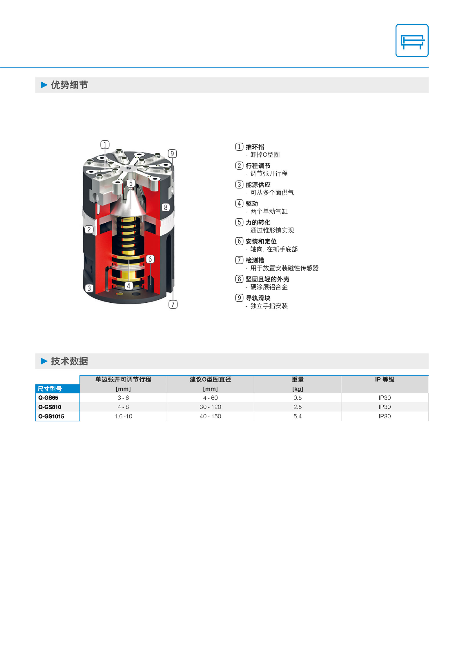 Q-GS65-B产品参数资料-2.jpg